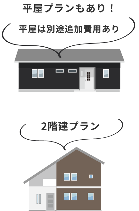 平屋プランと2階建てプラン